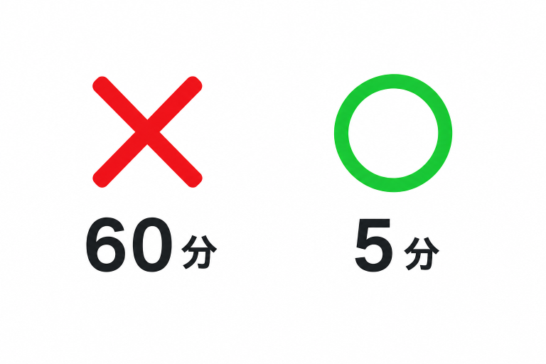 ☓60分　◯5分